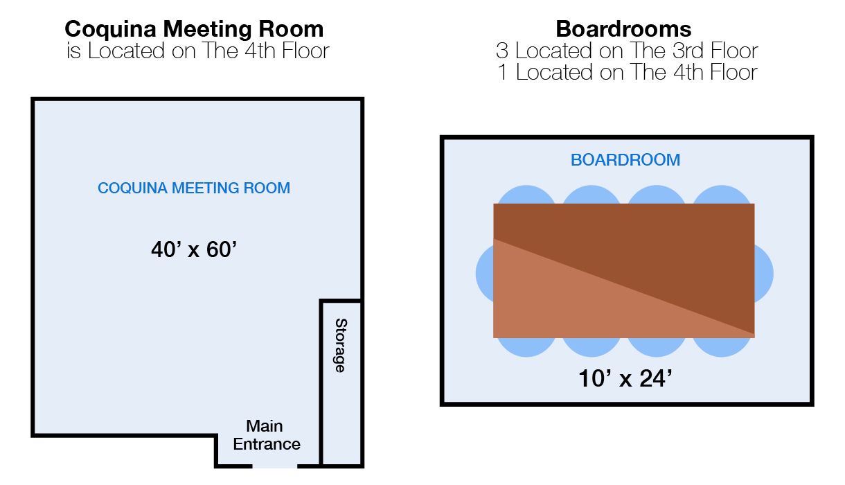 Board Rooms and Meeting Rooms Diagrams at Landmark Resort Myrtle Beach
